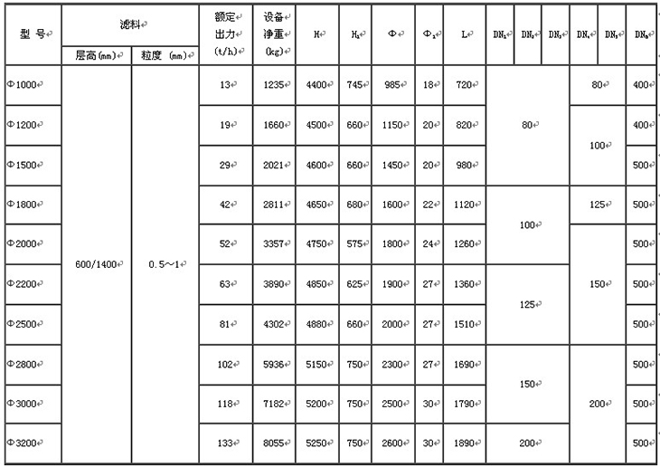 水處理設備生產(chǎn)廠家,過濾器,一體化污水設備,湖南廢水處理